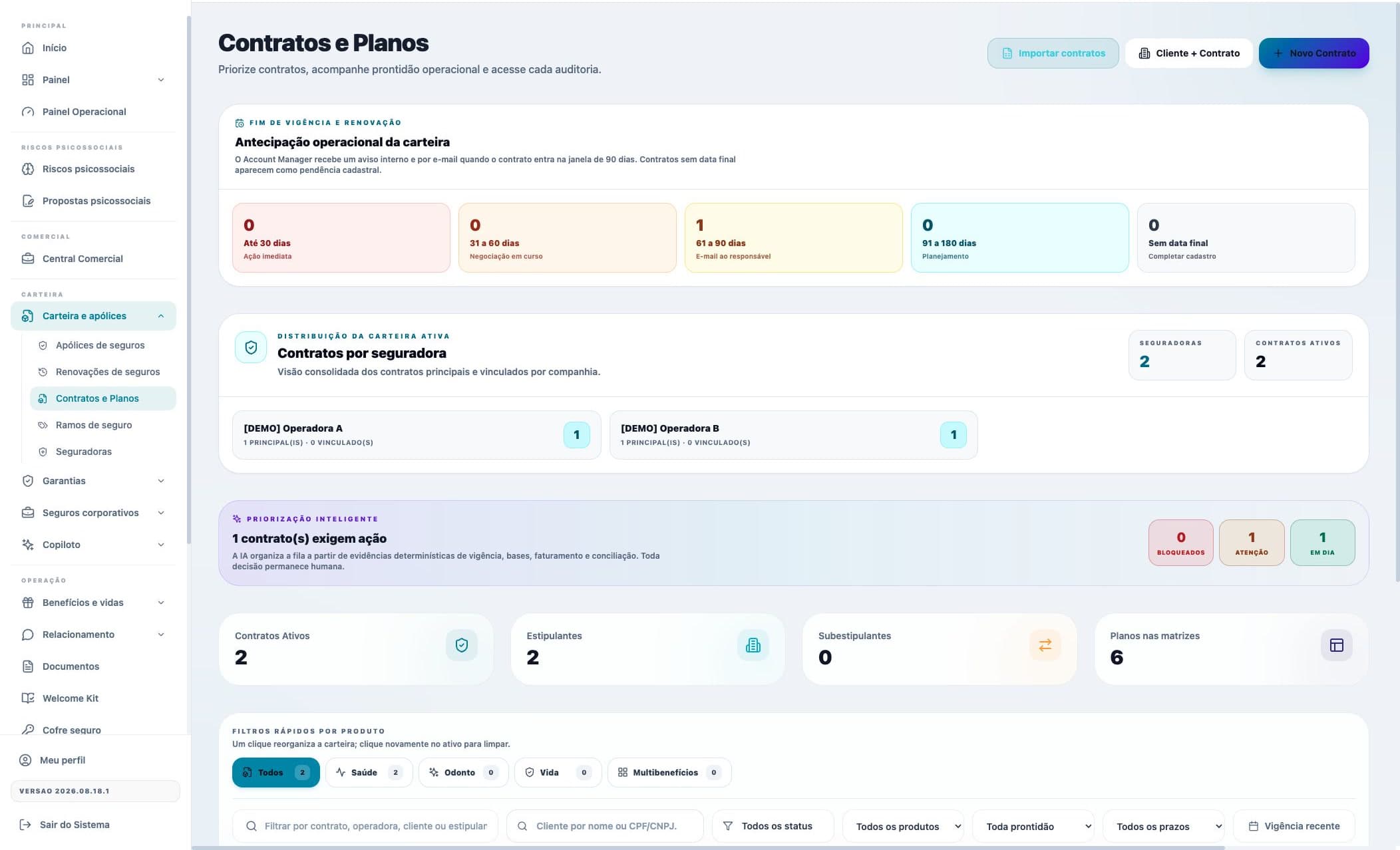 Carteira de contratos com registros de demonstração, indicadores, filtros e modos de visualização