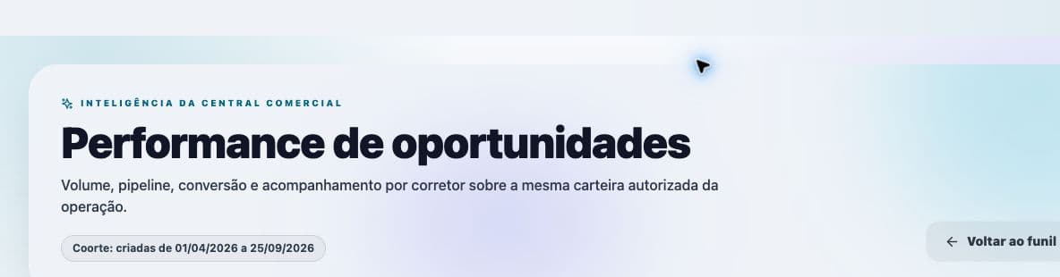 Dashboard de performance de oportunidades